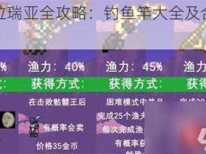 《泰拉瑞亚全攻略：钓鱼竿大全及合成表详解》