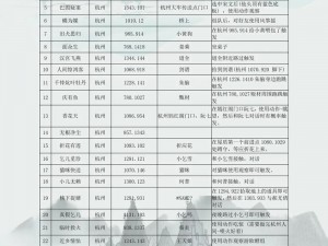 《逆水寒金龙头杖奇遇任务全流程攻略》