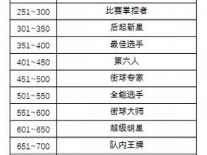 街篮手游跑动传球攻略解析：实战技巧分享