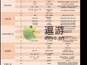 碧蓝航线10-3低耗打捞阵容搭配与省油高效捞船策略