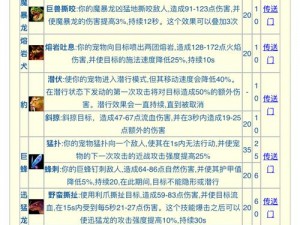 关于魔力传奇宠物进阶系统全面解析：宠物如何突破界限，实现进阶蜕变