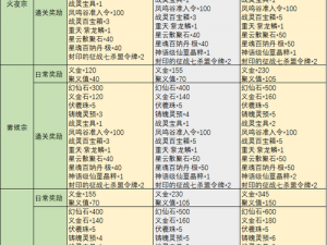 完美国际2新手极速飞升攻略：1-120级高效练级指南与教学实践