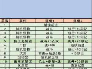 地下城堡3辅助培养全面攻略：提升角色战力，解锁城堡新篇章