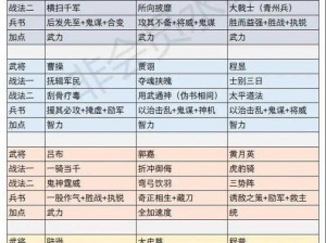 三国群英传争霸武将进阶攻略详解：策略、技巧与成长路径解析