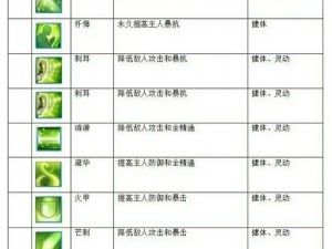 诛仙手游攻击宠物禁食技能削弱buff效果：探究宠物禁食对战斗力的影响