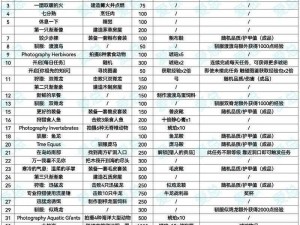 方舟技能点重置攻略：掌握重置步骤 提升游戏体验