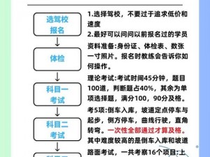 炮炮卡丁车考驾照中心：探秘驾照申请流程及地点揭秘