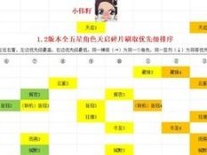 尘白禁区角色碎片获取攻略：全面解析尘白禁区角色碎片获得途径与方法