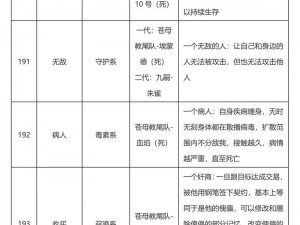 阳炎天赋属性图鉴：城堡争霸之战略解析与天赋系统深度探究