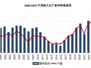 中国大豆交易网 中国大豆交易网：一站式采购平台，助力企业发展