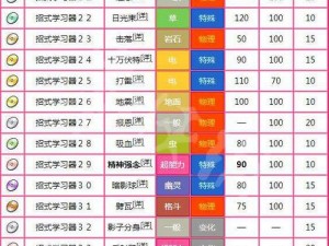 卡拉彼丘白墨技能解析：战斗技巧与特效展现