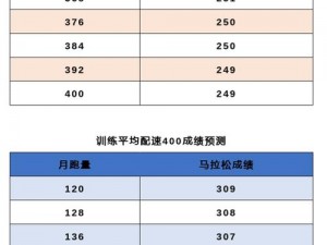 人马配速45分钟是;人马配速 45 分钟对于跑者意味着什么？