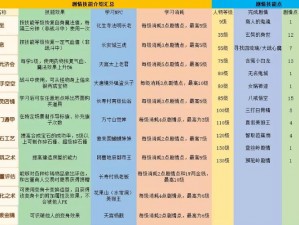 关于梦幻西游，必学剧情技能成就英雄之路——掌握核心剧情技能的新旅程