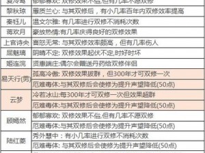 逍遥PK技能摆放顺序攻略：掌握最佳技能组合，轻松决胜战场