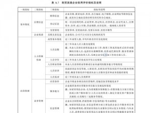 久久人力资源投资公司评价—如何评价久久人力资源投资公司？