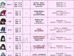 无期迷途：科希角色深度解析——培养价值与技术技能探究