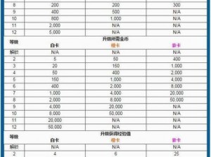 皇室战争角色生命值属性调整 皮卡角色遭遇重大削弱分析