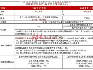 18c-起草;香港公司条例第 18C 条的起草是否合理？