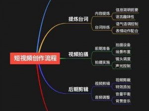 无忧传媒的短视频制作技巧;无忧传媒的短视频制作有哪些技巧？