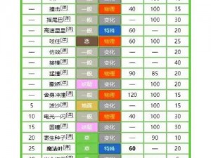 梦幻宝宝技能表2024：未来科技与奇幻宝宝的奇妙融合