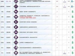 黎明杀机通用技能深度解析：掌握生存与猎杀之道