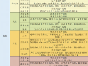 梦幻西游手游孩子技能冷却时间详解：解析技能机制与优化策略指南