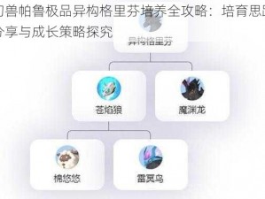 幻兽帕鲁极品异构格里芬培养全攻略：培育思路分享与成长策略探究