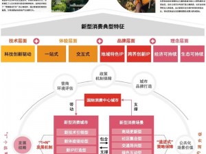 新拟《探访融合发展的合区绘卷：是否应分开规划与实施？》