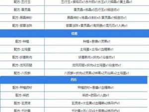 堆叠大陆合成表大全：全面汇总合成公式与地点指南