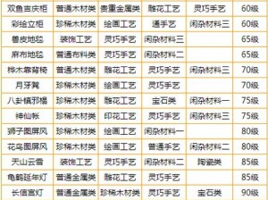 剑侠情缘手游二级大型摆设家具材料成本探究：打造梦幻家园的精英装饰细节开销揭秘