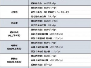 宝可梦传说阿尔宙斯闪耀护符获取攻略：详细步骤揭秘护符获得方式