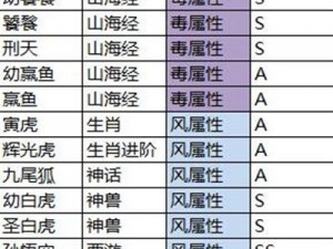 萌宠大爆炸：SS级萌宠鲲的独特生活技能介绍与魅力展示