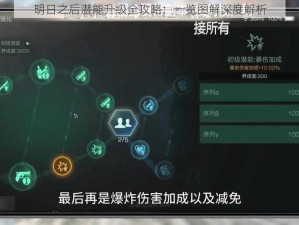 明日之后潜能升级全攻略：一览图解深度解析