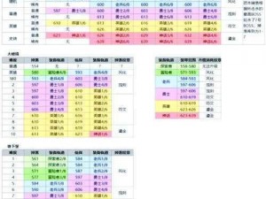 冒险之旅：挖矿50关地图之陨石坑旁血钻关卡的宝藏掉落介绍