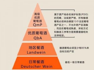 97精产国品一二三产区区别_97 精产国品一二三产区有哪些区别？