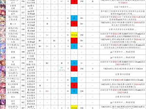 公主连结爱蜜莉雅RANK等级攻略：深度解析不同RANK等级的选择与推荐