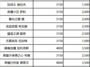 LOL皮肤价格概览：平均价格及影响因素解析