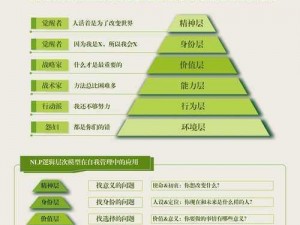 行为修正模式的实用技巧：策略与方法指引个人成长路径的深度重塑与自我改进