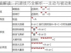 拳皇命运技能解读：闪避技巧全解析——主动与被动触发机制揭秘