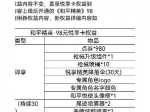 和平精英任务卡的实用价值与用途解析