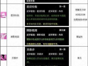 天涯明月刀手游天香PVE技能搭配与连招顺序详解：战斗技能流畅组合解析