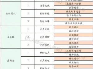 凡人修仙传：攻略解析无限灵石高效获取方式与策略，升级必备技巧全解析