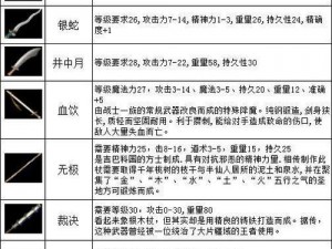 热血传奇手机版道士顶级装备详解：光芒腰带传奇介绍与展示