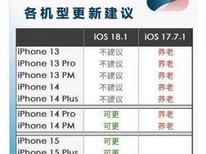 iOS最新更新版本概览：掌握最新的iOS系统更新信息