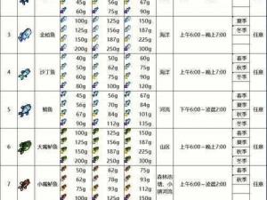 猫之城钓鱼徽章获取攻略：详解钓鱼徽章获得方法