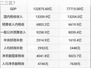 国内国精产品一二三区,如何评价国内国精产品一二三区？