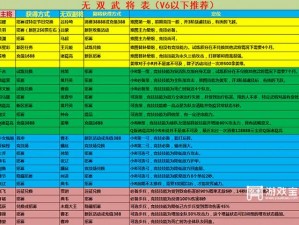 塔王之王新手攻略大全：从入门到精通的全面指南