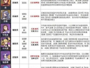 斗罗大陆魂师对决巅峰八强阵容解析：揭秘最强八人阵容实力排行