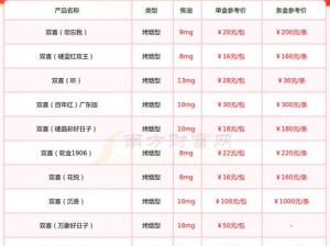 盛世视觉盛宴最新款产品介绍,盛世视觉盛宴最新款产品有哪些？