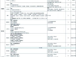 第一后裔全局等级飞跃攻略：实战策略与技巧全解析